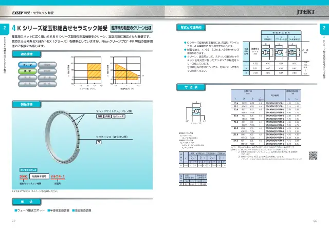 JTEKT株式会社《特殊環境用軸受シリーズ 軸受・セラミック軸受 (EXSEV Bearings and CERAMIC Bearings for Extreme Special Environments)》第39页（刊载K系列全球型组合陶瓷轴承（超薄壁型））