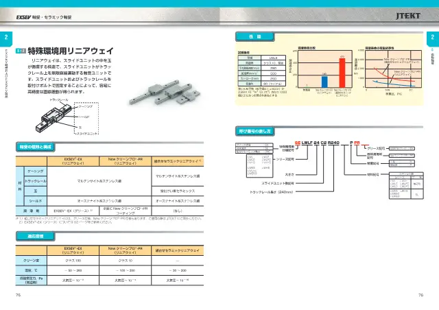 JTEKT株式会社《特殊環境用軸受シリーズ 軸受・セラミック軸受 (EXSEV Bearings and CERAMIC Bearings for Extreme Special Environments)》第43页（刊载New Clean Pro-PR）