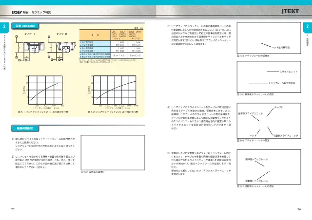 JTEKT株式会社《特殊環境用軸受シリーズ 軸受・セラミック軸受 (EXSEV Bearings and CERAMIC Bearings for Extreme Special Environments)》第44页（刊载陶瓷轴承）