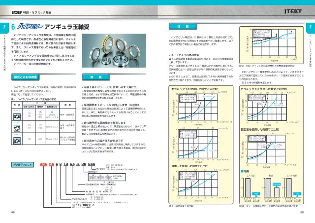ハイアビリーアンギュラ玉軸受（HARシリーズ）が掲載されている株式会社ジェイテクト「特殊環境用軸受シリーズ 軸受・セラミック軸受 (EXSEV Bearings and CERAMIC Bearings for Extreme Special Environments)」50ページ