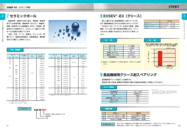 EXSEV-EX (Grease) on page 51 of JTEKT Corporation "特殊環境用軸受シリーズ 軸受・セラミック軸受 (EXSEV Bearings and CERAMIC Bearings for Extreme Special Environments)"