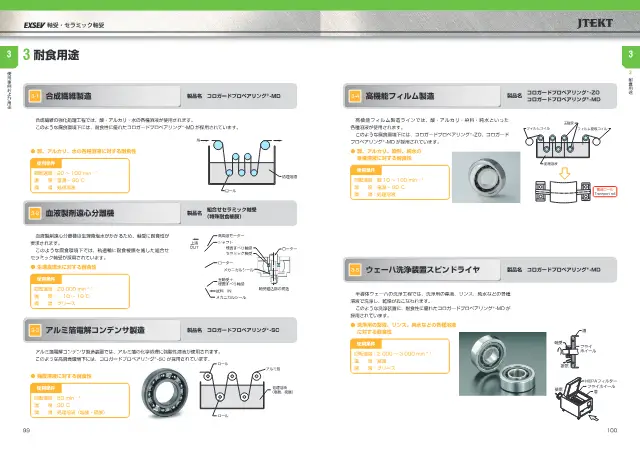 JTEKT株式会社《特殊環境用軸受シリーズ 軸受・セラミック軸受 (EXSEV Bearings and CERAMIC Bearings for Extreme Special Environments)》第55页（刊载Corogard Pro Bearing-MD）