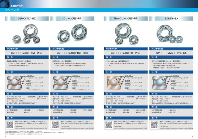 CleanPro®-RB on page 5 of JTEKT Corporation "特殊環境用 EXSEV 商品ガイド"