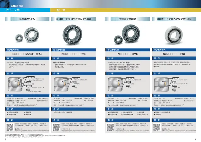 EXSEV®-EX on page 6 of JTEKT Corporation "特殊環境用 EXSEV 商品ガイド"