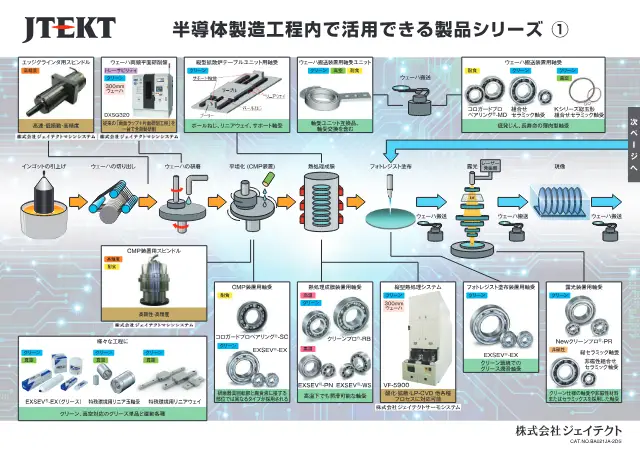 Wafer Double-Sided Surface Grinder DXSG320 on page 1 of JTEKT Corporation "半導体製造工程内で活用できる製品シリーズ ①②"