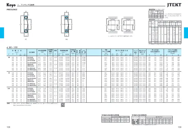 JTEKT株式会社《精密転がり軸受 Precision Ball & Roller Bearings (CAT.NO.BA005JA-5DS)》第106页（刊载PRECILENCE 角接触球轴承）