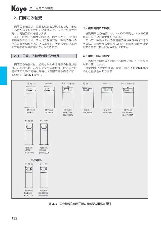 NN3000 Series Cylindrical Roller Bearings on page 109 of JTEKT Corporation "精密転がり軸受 Precision Ball & Roller Bearings (CAT.NO.BA005JA-5DS)"