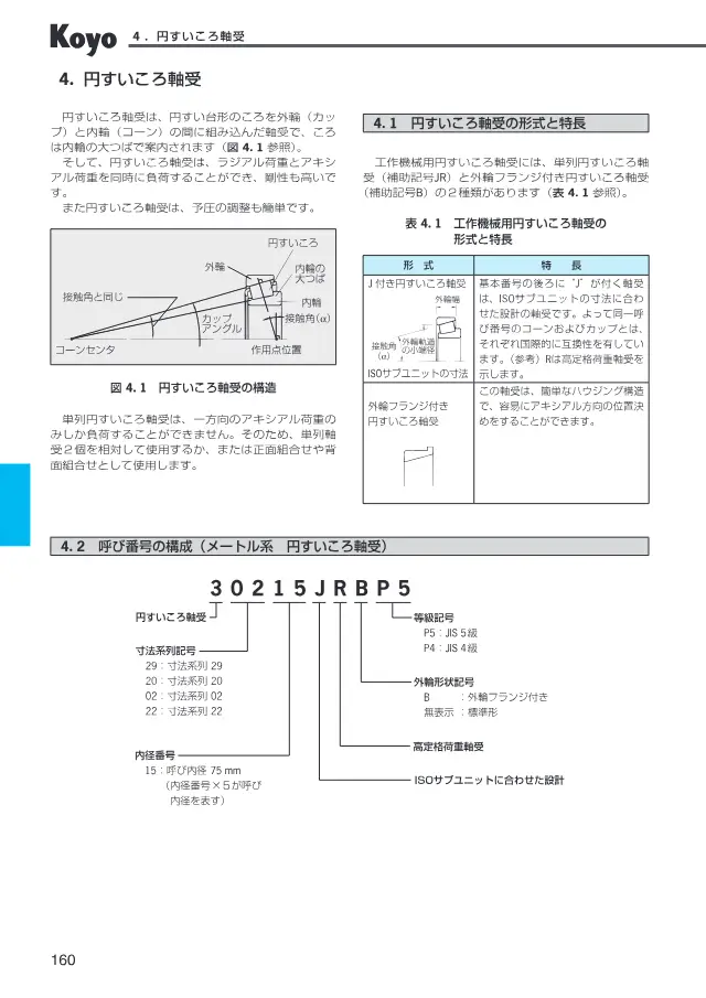 Metric Tapered Roller Bearings (for Machine Tools) on page 130 of JTEKT Corporation "精密転がり軸受 Precision Ball & Roller Bearings (CAT.NO.BA005JA-5DS)"