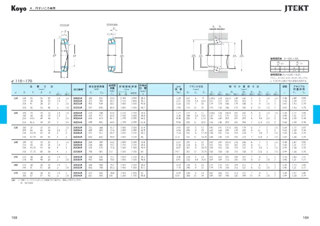 Tapered Roller Bearing 32022JR on page 136 of JTEKT Corporation "精密転がり軸受 Precision Ball & Roller Bearings (CAT.NO.BA005JA-5DS)"
