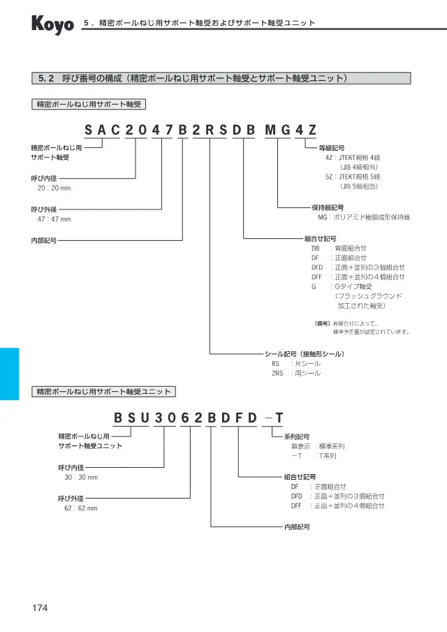Precision Ball Screw Support Bearing Unit on page 141 of JTEKT Corporation "精密転がり軸受 Precision Ball & Roller Bearings (CAT.NO.BA005JA-5DS)"