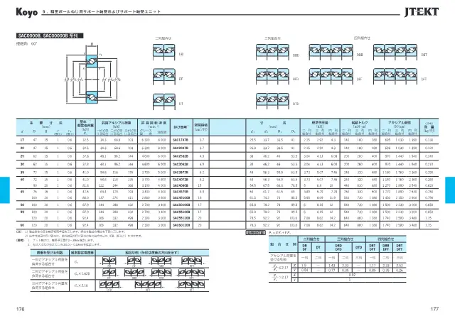 Support Bearing for Precision Ball Screw SAC2562B on page 143 of JTEKT Corporation "精密転がり軸受 Precision Ball & Roller Bearings (CAT.NO.BA005JA-5DS)"