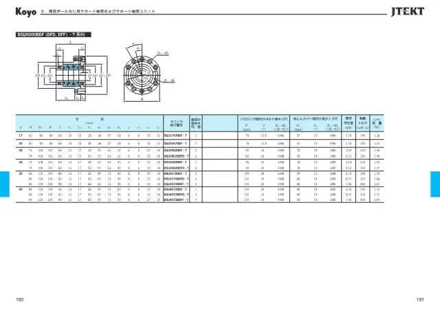 Precision Ball Screw Support Bearing on page 145 of JTEKT Corporation "精密転がり軸受 Precision Ball & Roller Bearings (CAT.NO.BA005JA-5DS)"