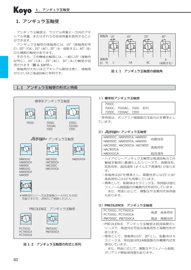 JTEKT株式会社《精密転がり軸受 Precision Ball & Roller Bearings (CAT.NO.BA005JA-5DS)》第64页（刊载PRECILENCE角接触球轴承）
