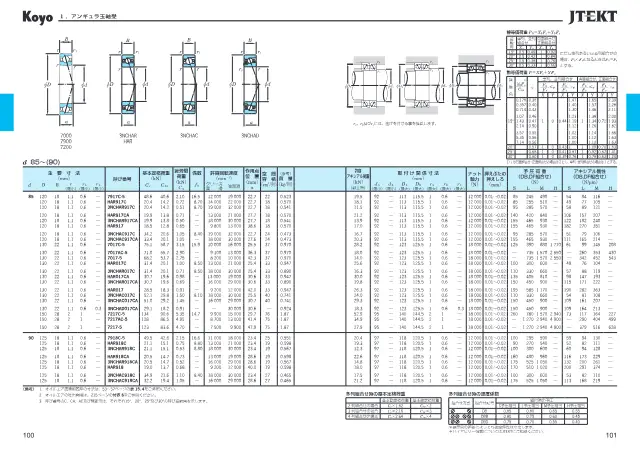 Highability Angular Contact Ball Bearing HAR900C/HAR900CA/HAR900 on page 92 of JTEKT Corporation "精密転がり軸受 Precision Ball & Roller Bearings (CAT.NO.BA005JA-5DS)"