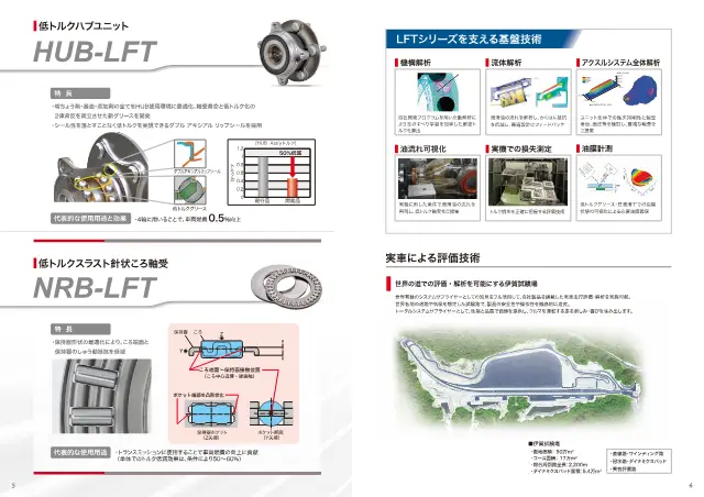HUB-LFT Low-Torque Hub Unit on page 4 of JTEKT Corporation "LFT-Series 低トルク軸受"