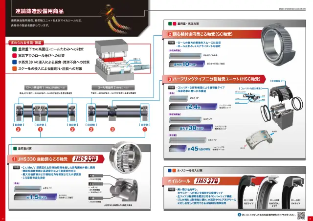 JTEKT株式会社《製鉄・圧延設備用 高性能商品シリーズ》第4页（刊载带调心环圆柱滚子轴承（SC轴承））
