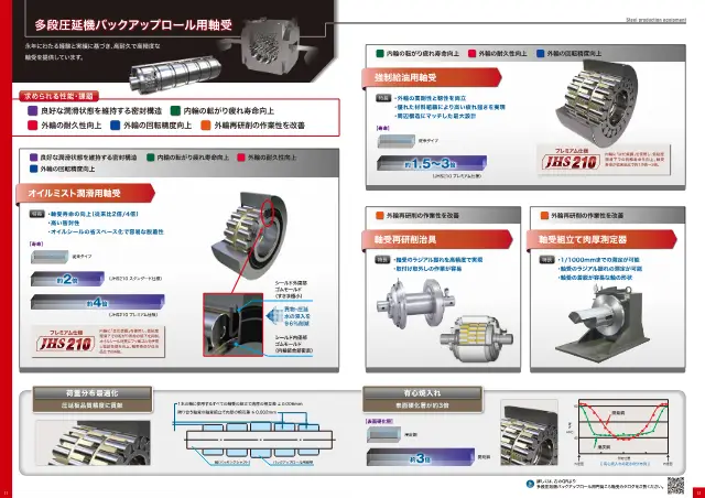 JHS210 Cylindrical Roller Bearing for Backup Rolls of Multi-High Rolling Mills on page 6 of JTEKT Corporation "製鉄・圧延設備用 高性能商品シリーズ"
