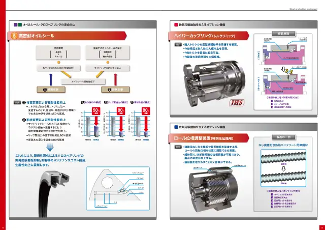 Roll Phase Adjustment Device (for Bar Steel Rolling Mill) on page 8 of JTEKT Corporation "製鉄・圧延設備用 高性能商品シリーズ"