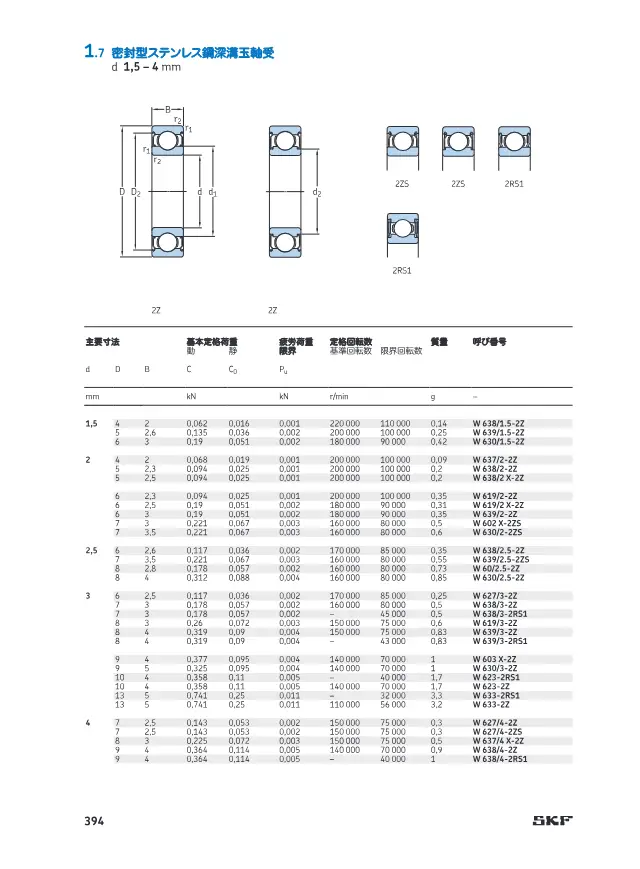 Sealed Stainless Steel Deep Groove Ball Bearing on page 101 of SKF "SKF 深溝玉軸受 製品カタログ(設計およびバリエーション)"