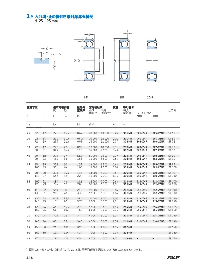 Single-Row Deep Groove Ball Bearings with Snap Ring Groove and Snap Ring on page 121 of SKF "SKF 深溝玉軸受 製品カタログ(設計およびバリエーション)"