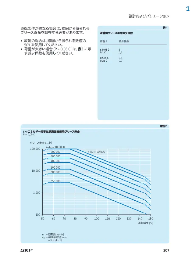 SKF E2 Energy-Efficient Deep Groove Ball Bearing on page 14 of SKF "SKF 深溝玉軸受 製品カタログ(設計およびバリエーション)"