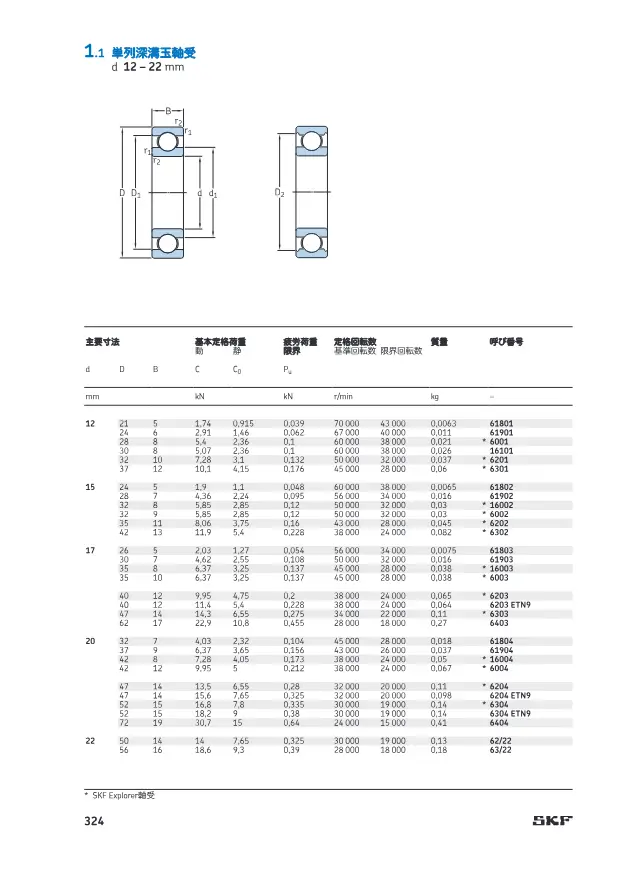 Single-Row Deep Groove Ball Bearings on page 31 of SKF "SKF 深溝玉軸受 製品カタログ(設計およびバリエーション)"