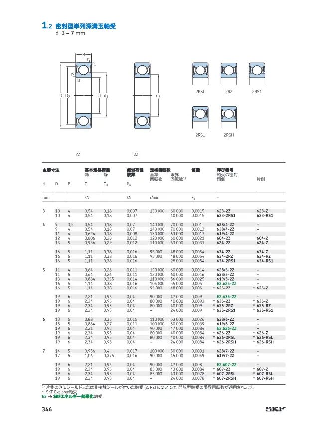 Sealed Single-Row Deep Groove Ball Bearings on page 53 of SKF "SKF 深溝玉軸受 製品カタログ(設計およびバリエーション)"