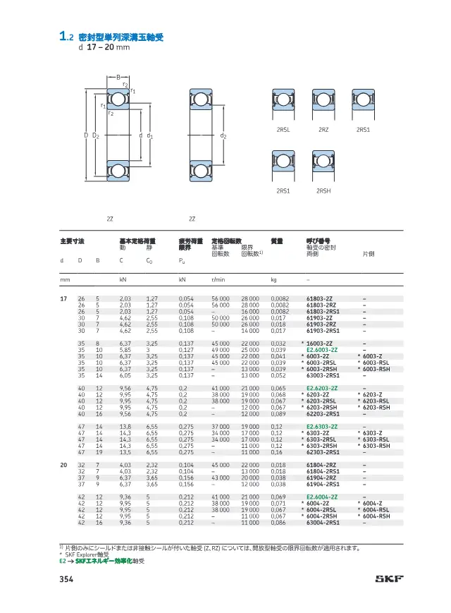 密封型単列深溝玉軸受 d 17–20 mmが掲載されているSKF「SKF 深溝玉軸受 製品カタログ(設計およびバリエーション)」61ページ
