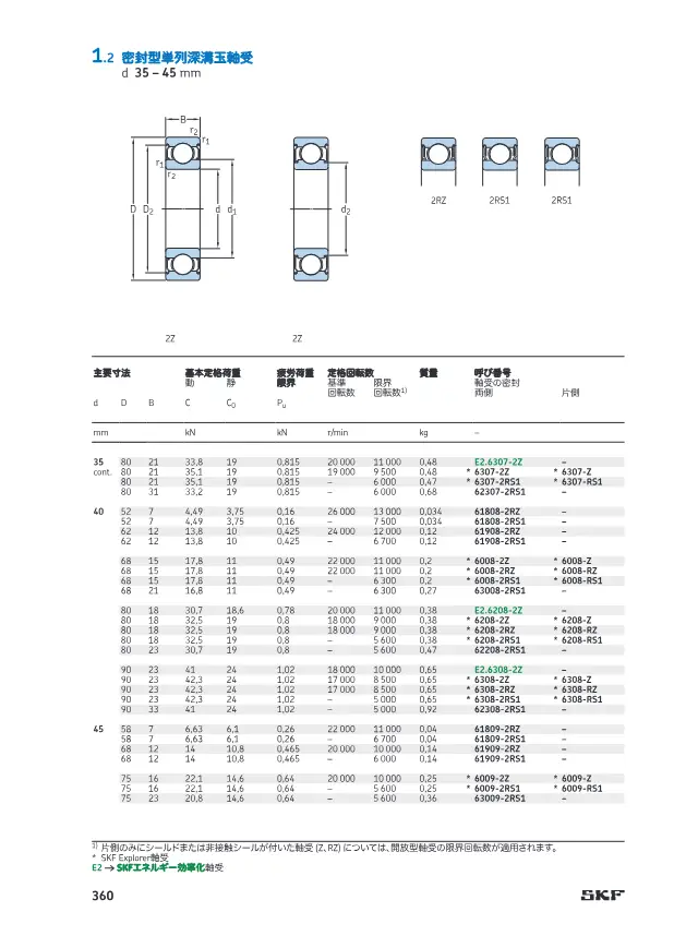 Sealed Single-Row Deep Groove Ball Bearings d 35–45 mm on page 67 of SKF "SKF 深溝玉軸受 製品カタログ(設計およびバリエーション)"