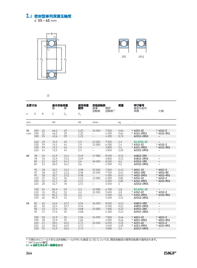 Sealed Single-Row Deep Groove Ball Bearings, d 55–65 mm on page 71 of SKF "SKF 深溝玉軸受 製品カタログ(設計およびバリエーション)"