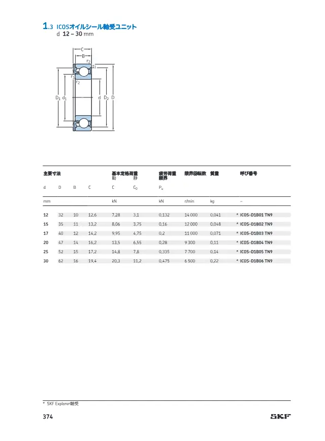 ICOS Oil Seal Bearing Unit on page 81 of SKF "SKF 深溝玉軸受 製品カタログ(設計およびバリエーション)"