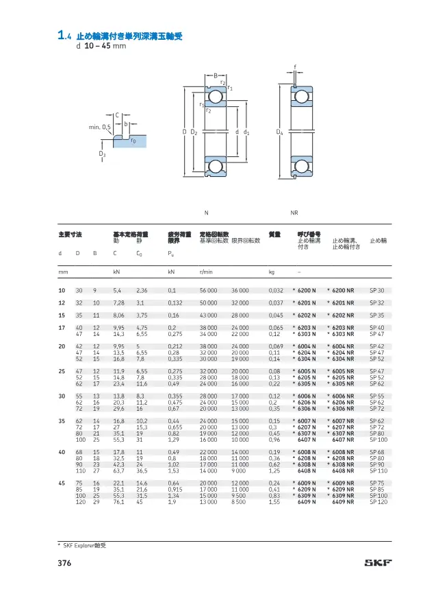 SKF《SKF 深溝玉軸受 製品カタログ(設計およびバリエーション)》第83页（刊载带止动环槽单列深沟球轴承(N・NR)d 10~120mm）
