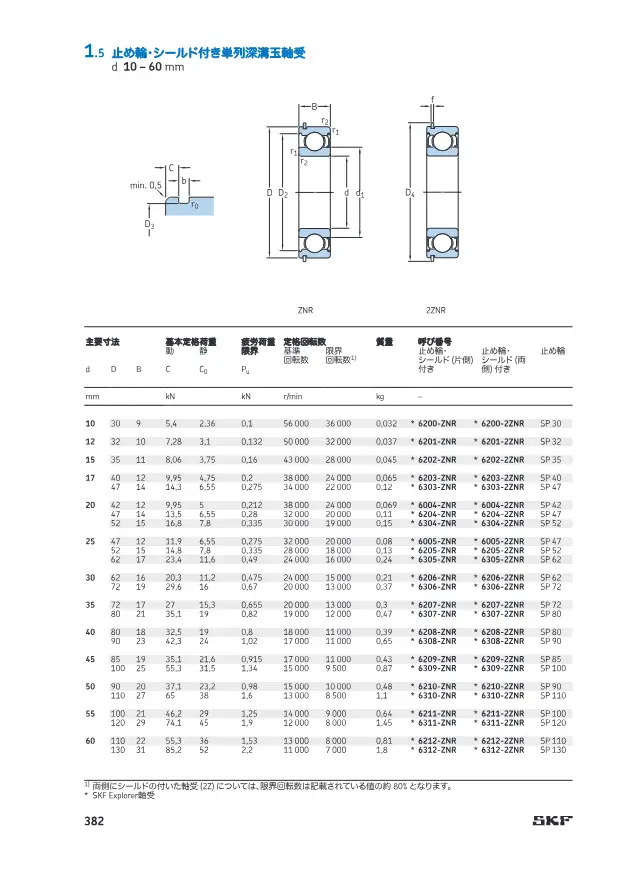 Single-Row Deep Groove Ball Bearings with Snap Ring and Shield (ZNR, 2ZNR) d 10-60 mm on page 89 of SKF "SKF 深溝玉軸受 製品カタログ(設計およびバリエーション)"