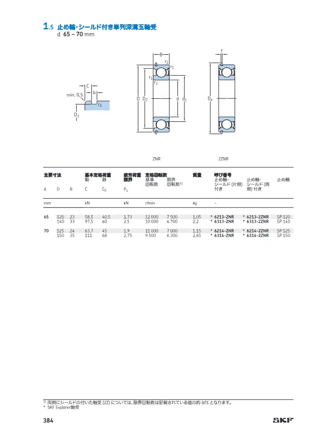 Deep Groove Ball Bearing with Snap Ring and Shield, Single Row on page 91 of SKF "SKF 深溝玉軸受 製品カタログ(設計およびバリエーション)"