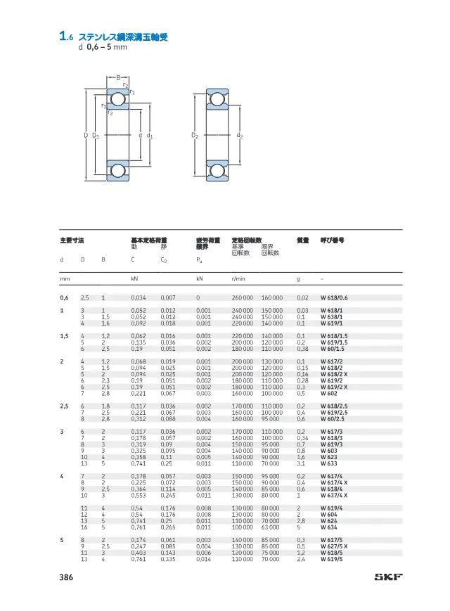 SKF《SKF 深溝玉軸受 製品カタログ(設計およびバリエーション)》第93页（刊载不锈钢深沟球轴承）