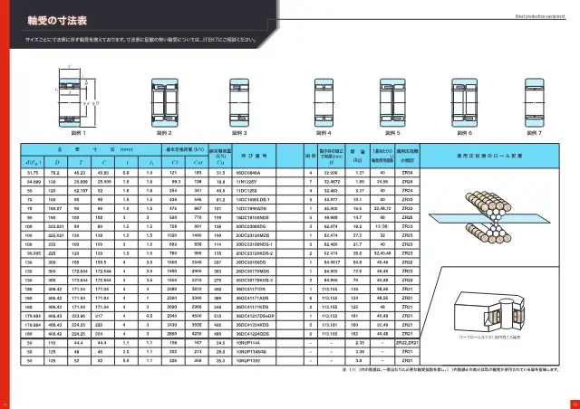 Cylindrical Roller Thrust Bearing for Work Roll 10NUP1352 on page 12 of JTEKT Corporation "多段圧延機バックアップロール用円筒ころ軸受"