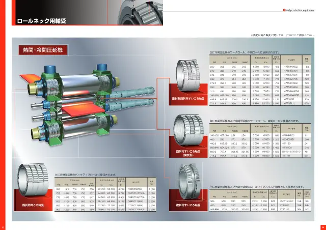Roll Neck Bearing Four-Row Cylindrical Roller Bearing (for Backup Roll) on page 4 of JTEKT Corporation "圧延機ロールネック用軸受"