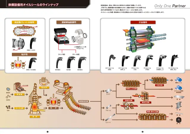 Scale Seal (WR) on page 2 of JTEKT Corporation "鉄鋼設備用 オイルシール (Oil Seal for Steel Production Equipment) CAT.NO.RA002JA-0CH"