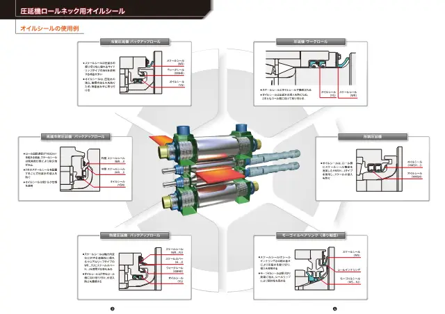 JTEKT株式会社《鉄鋼設備用 オイルシール (Oil Seal for Steel Production Equipment) CAT.NO.RA002JA-0CH》第3页（刊载油封 (YSN)）
