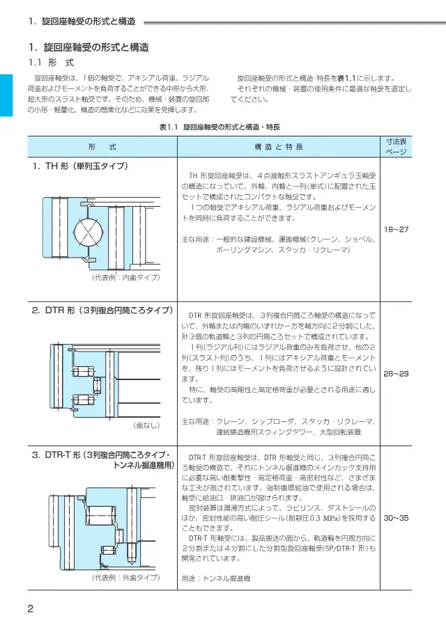 JTEKT株式会社《旋回座軸受》第4页（刊载旋转座轴承 DTR形（3列复合圆柱滚子型））