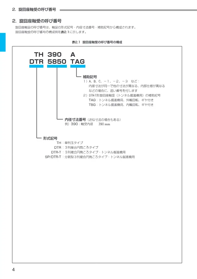 JTEKT株式会社《旋回座軸受》第6页（刊载旋转支承 DTR-T型（三列组合圆柱滚子型・盾构机用））