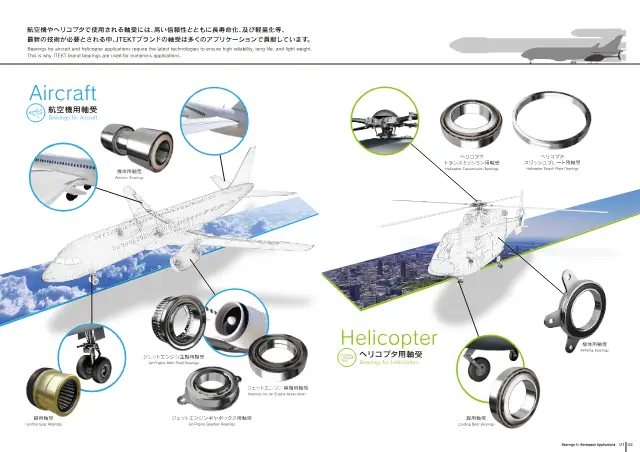 Jet Engine Main Shaft Bearing on page 2 of JTEKT Corporation "航空・宇宙用軸受 (Bearings for Aerospace Applications)"