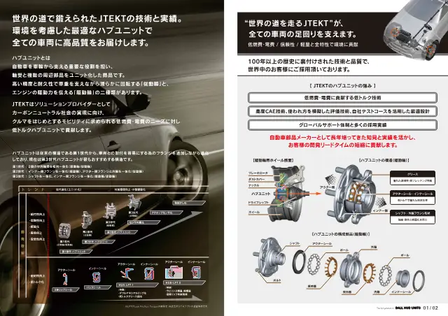 JTEKT株式会社《第3世代 ボールハブユニット》第2页（刊载第3代球轴承轮毂单元（驱动轮用））
