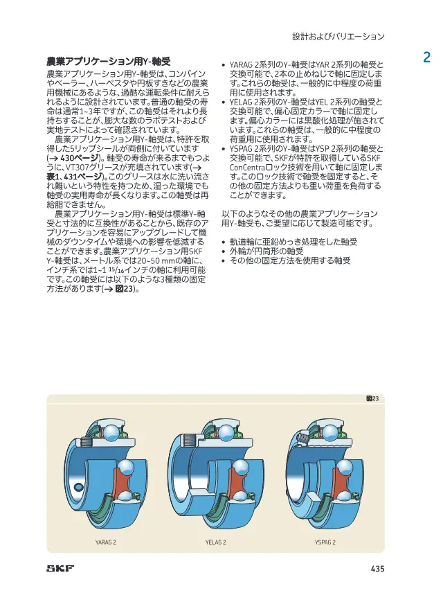 Y-Bearing for Agricultural Applications on page 16 of SKF "SKF 転がり軸受カタログ 2 Y-軸受 (インサート軸受)"