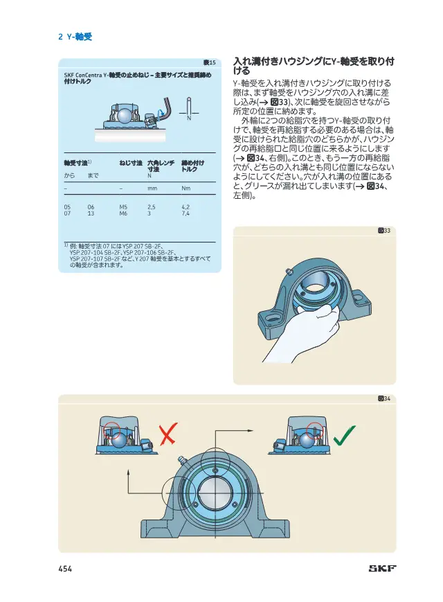 Y-Bearing SKF ConCentra (YSP) on page 35 of SKF "SKF 転がり軸受カタログ 2 Y-軸受 (インサート軸受)"