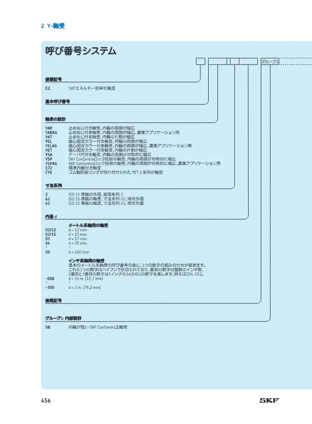 Y-Bearing with Tapered Bore (YSA) on page 37 of SKF "SKF 転がり軸受カタログ 2 Y-軸受 (インサート軸受)"