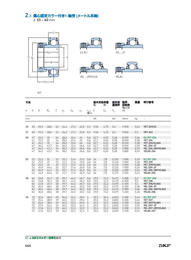 Y-Bearing with Eccentric Locking Collar (YEL/YET/YELAG) on page 45 of SKF "SKF 転がり軸受カタログ 2 Y-軸受 (インサート軸受)"