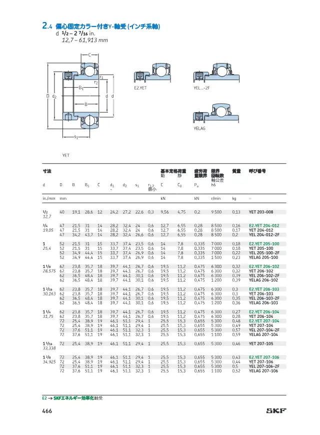 Y-Bearing with Eccentric Locking Collar (Inch Shaft) on page 47 of SKF "SKF 転がり軸受カタログ 2 Y-軸受 (インサート軸受)"