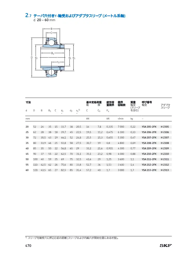 Y-Bearings with Tapered Bore and Adapter Sleeves (Metric Shaft) on page 51 of SKF "SKF 転がり軸受カタログ 2 Y-軸受 (インサート軸受)"