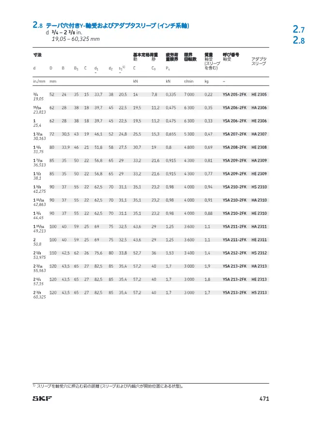 Tapered Bore Y-Bearings with Adapter Sleeves (Inch-Series Shafts) on page 52 of SKF "SKF 転がり軸受カタログ 2 Y-軸受 (インサート軸受)"